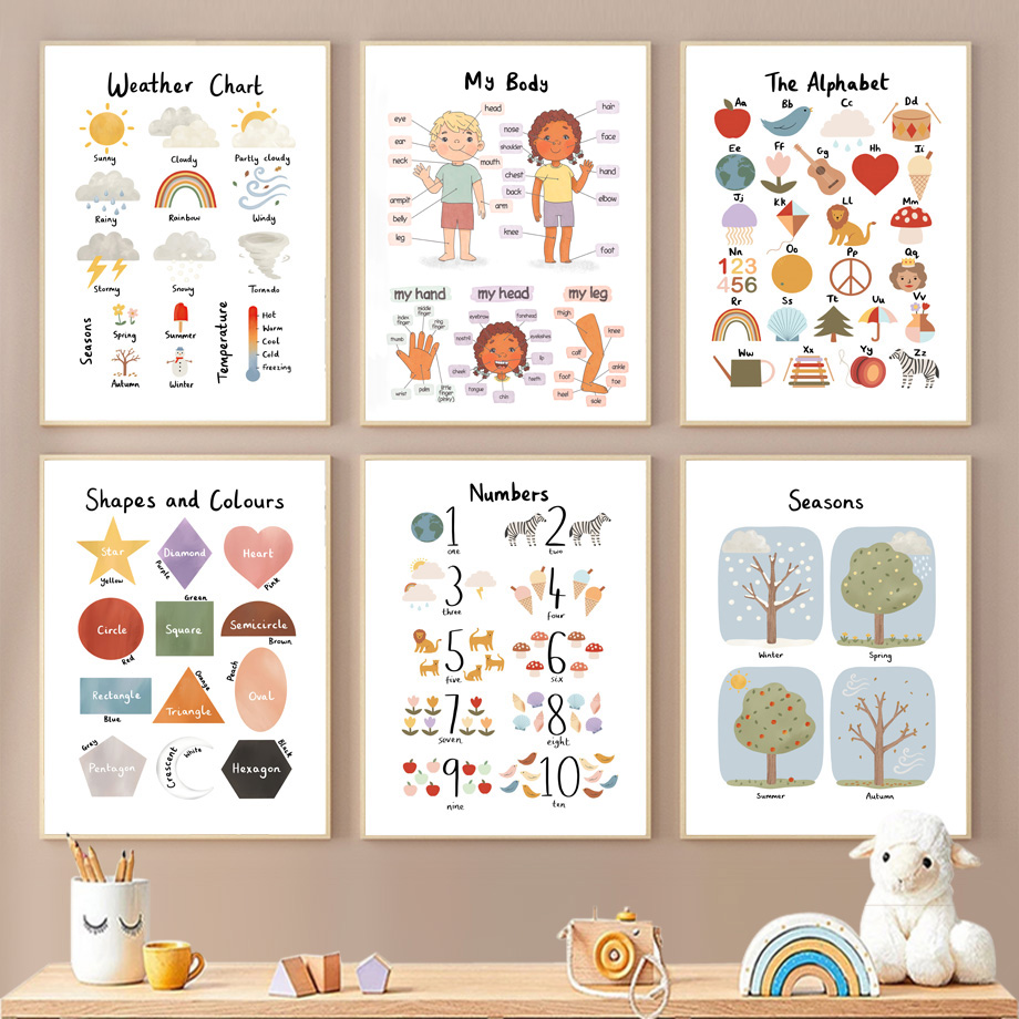Kids Educational Poster - Seasons Shapes Colors Body Number Alphabet