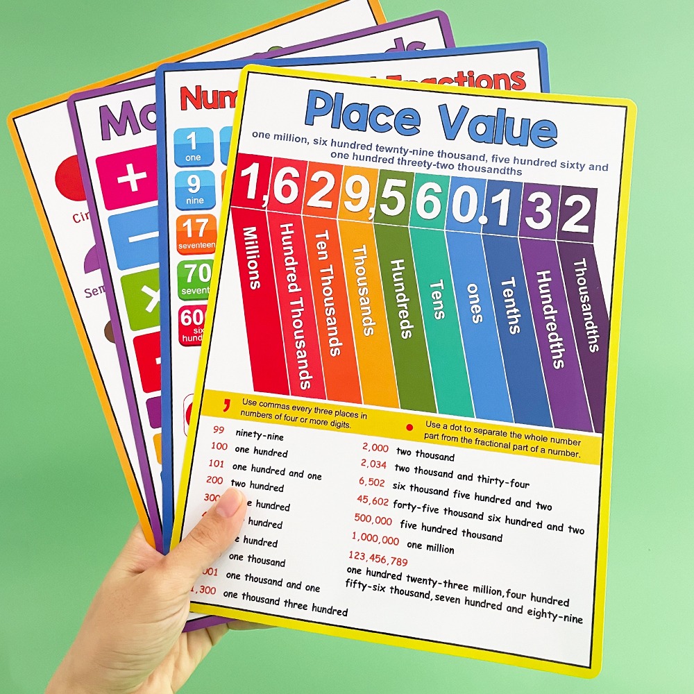 Kids Educational Poster - Math Kid Educational Math Posters Addition