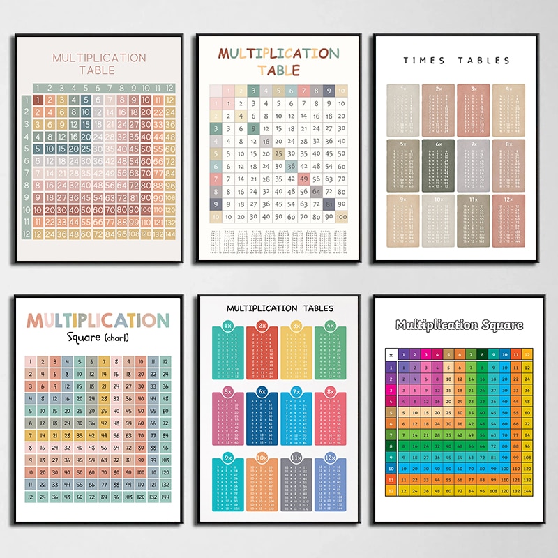 Kids Educational Poster - Math Arithmetic Multiplication Table Educational Chart