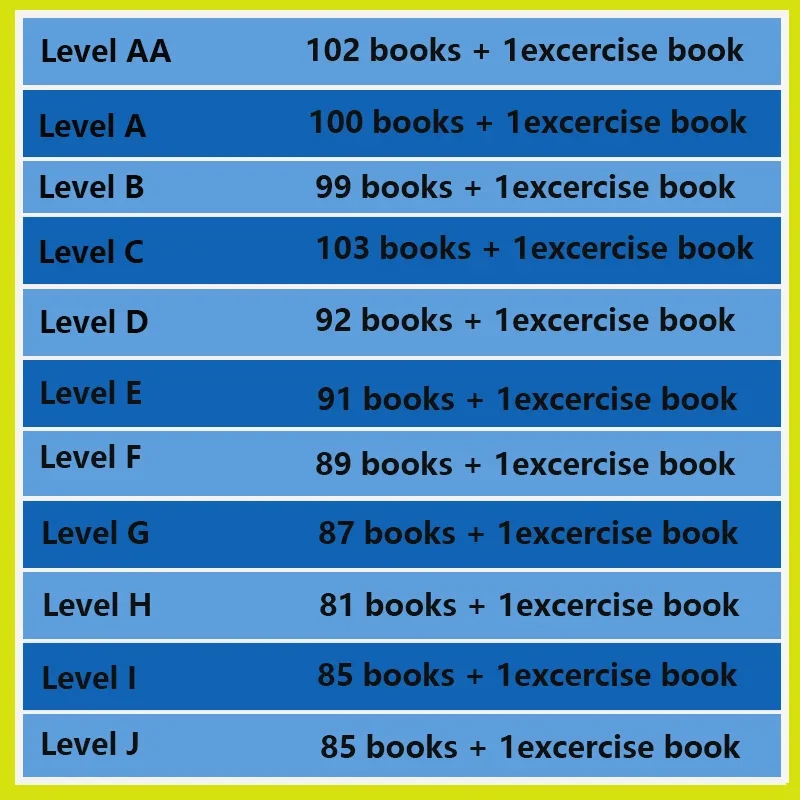 Hot Kids RAZ Levels Preschool  - Kids Education Program ulasan dan harga