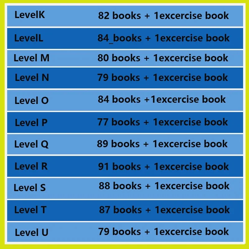 Hot Kids RAZ Levels Preschool  - Kids Education Program ulasan dan harga
