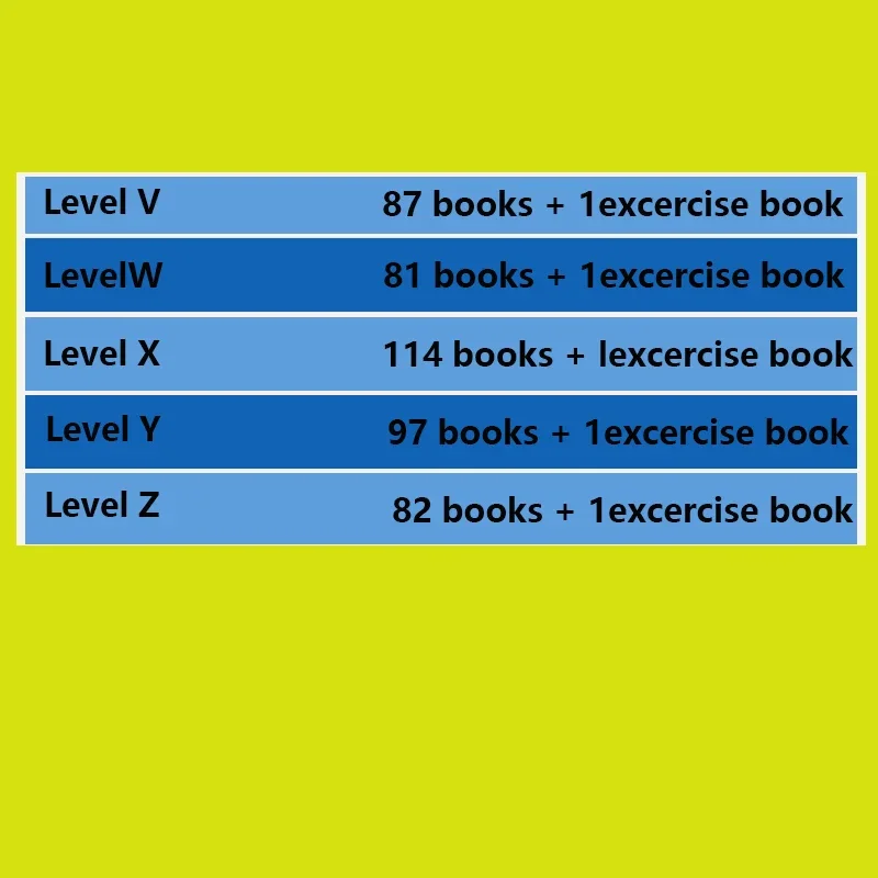 Hot Kids RAZ Levels Preschool  - Kids Education Program ulasan dan harga