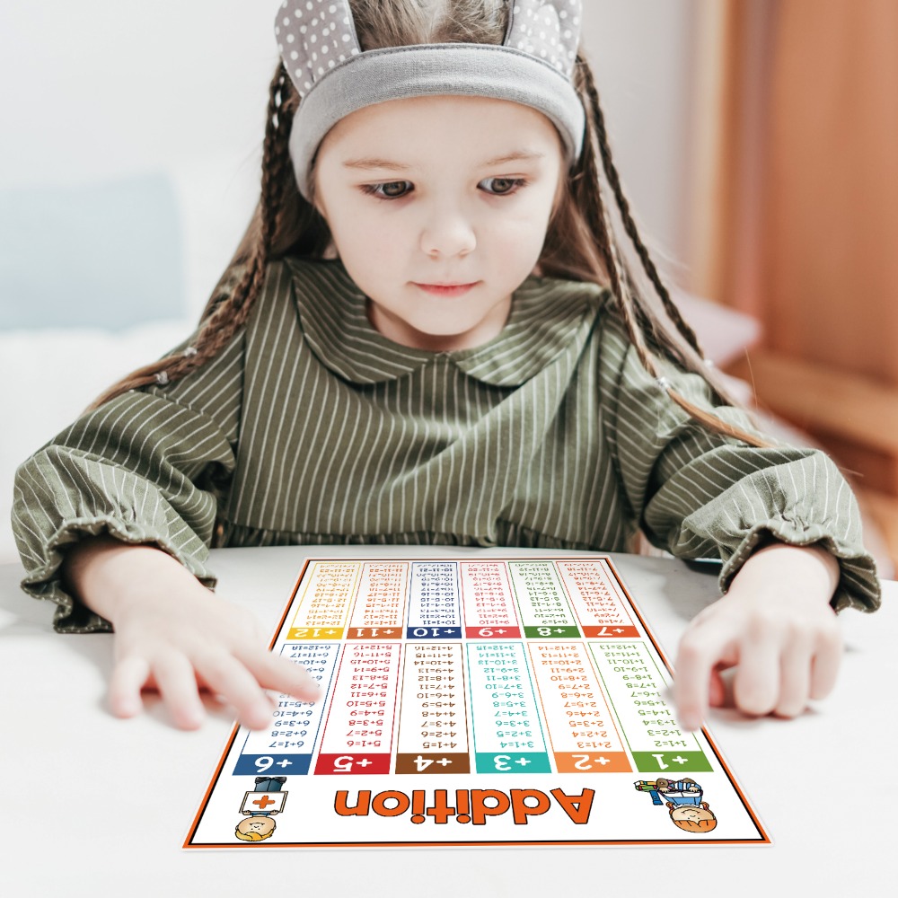 Math Kid Educational Math Post - Kids Educational Poster ulasan dan harga