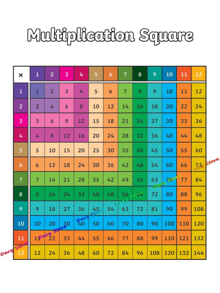 Math Arithmetic Multiplication - Kids Educational Poster ulasan dan harga